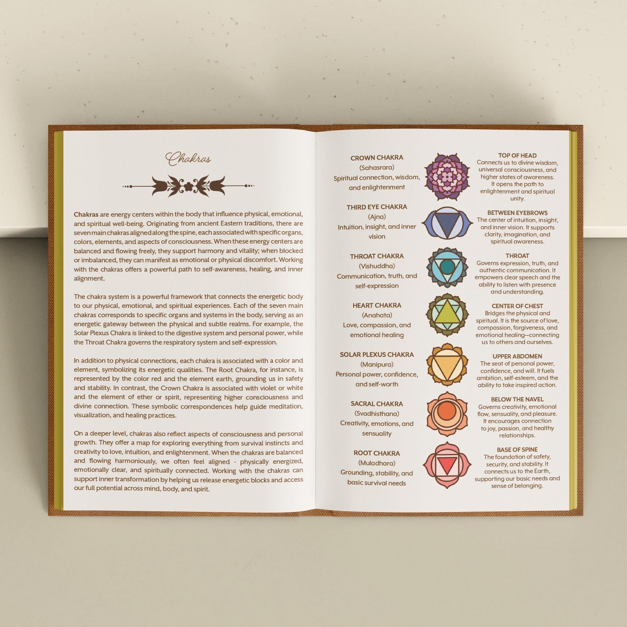 GRIMOIRE JOURNAL | Grimoire Companion Journal - Resource Divination Journal